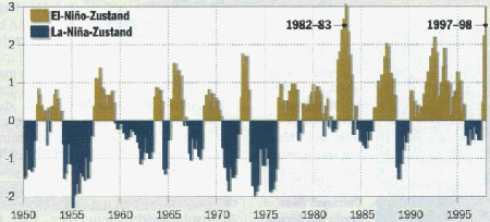 Bild wird geladen ...